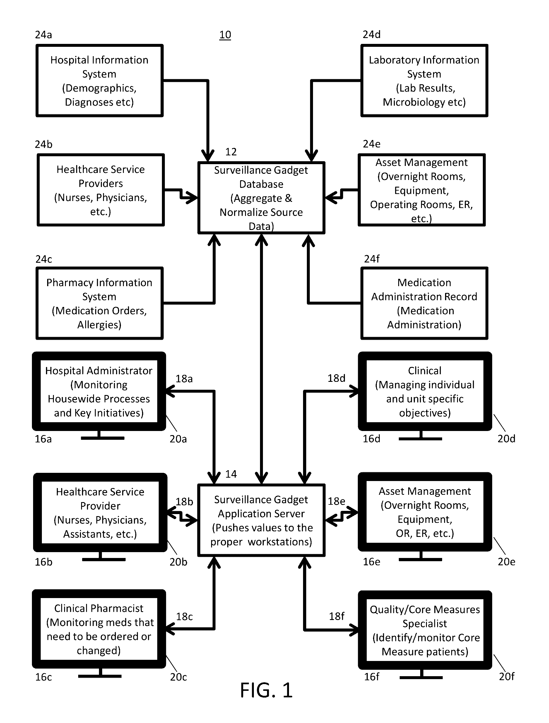 Targeted surveillance system with mini-screen dashboard