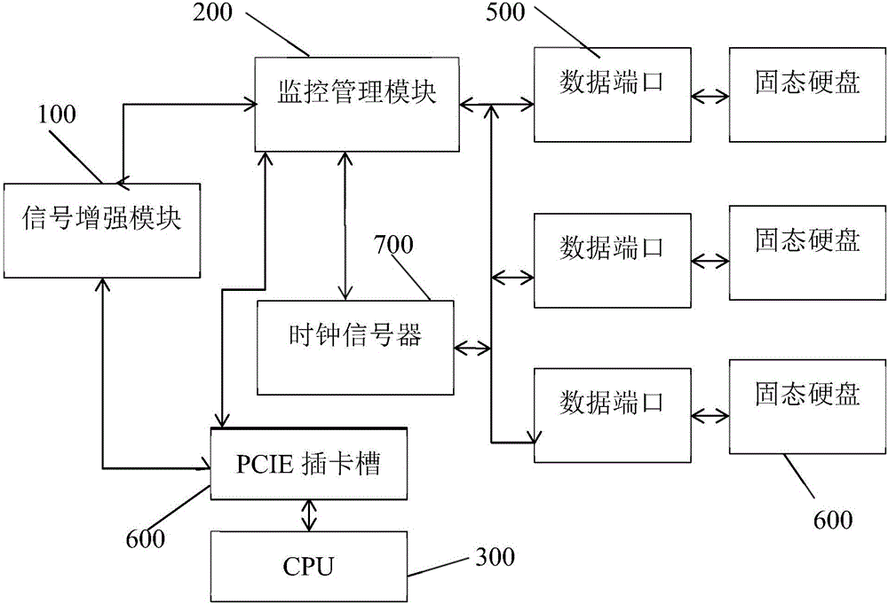 Device and method for achieving solid-state disk interaction and electronic device