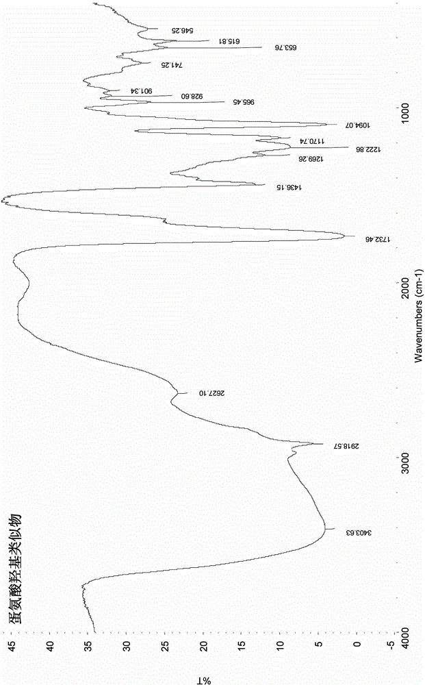 Preparation method of microelement methionine hydroxy analogue chelate additive