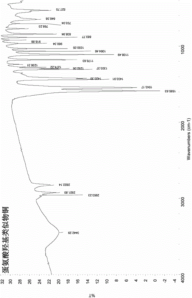 Preparation method of microelement methionine hydroxy analogue chelate additive