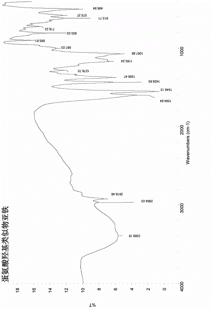 Preparation method of microelement methionine hydroxy analogue chelate additive