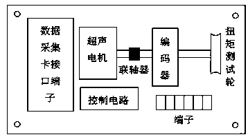 Ultrasonic motor testing device based on LabVIEW virtual instrument platform