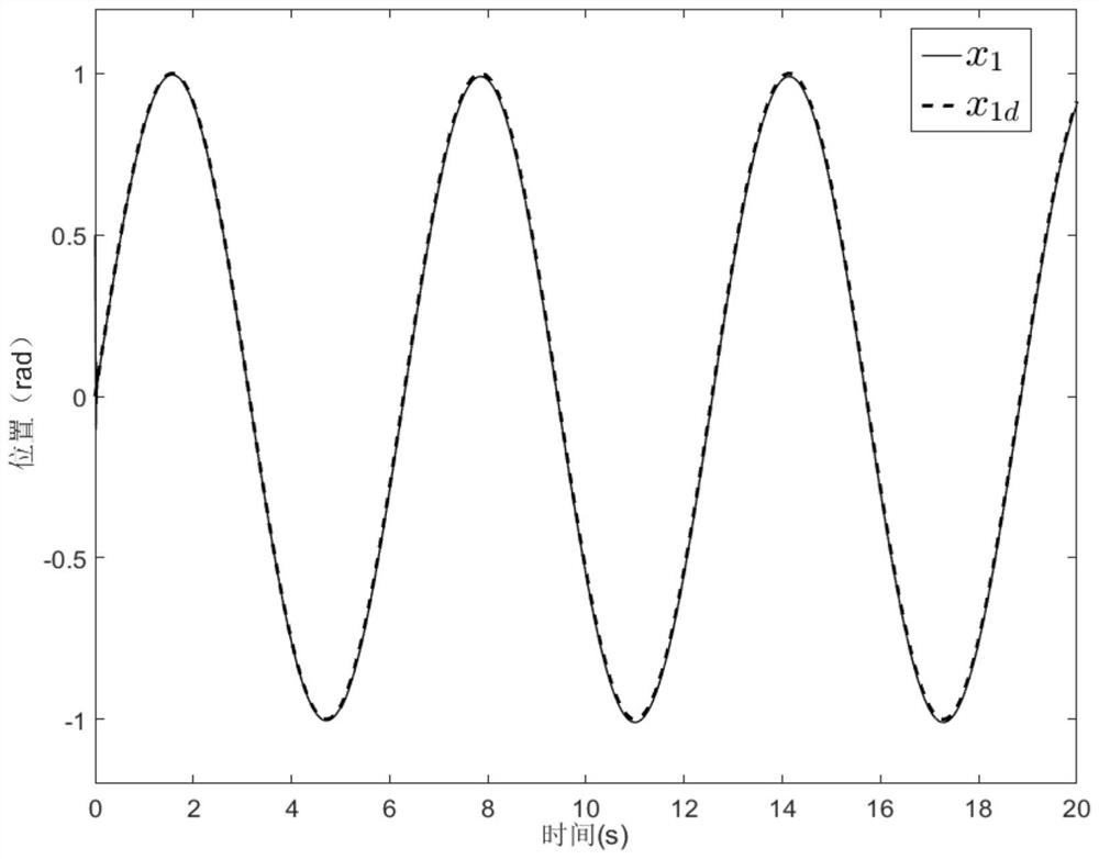 A finite-time dynamic surface control method for permanent magnet synchronous motors considering iron loss