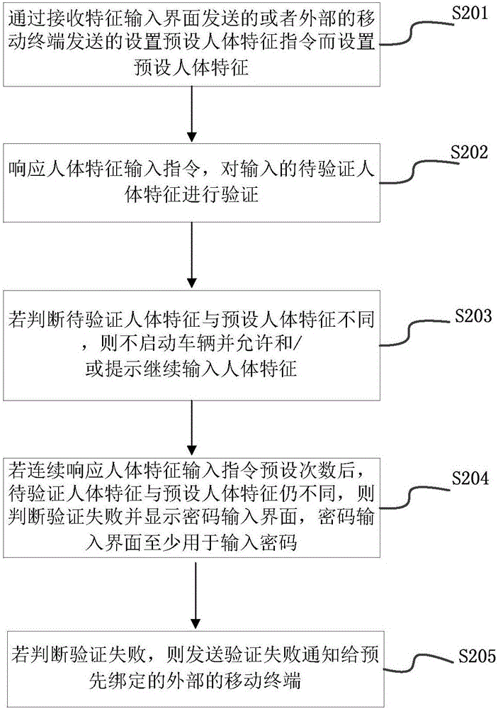 Method and apparatus for starting vehicle