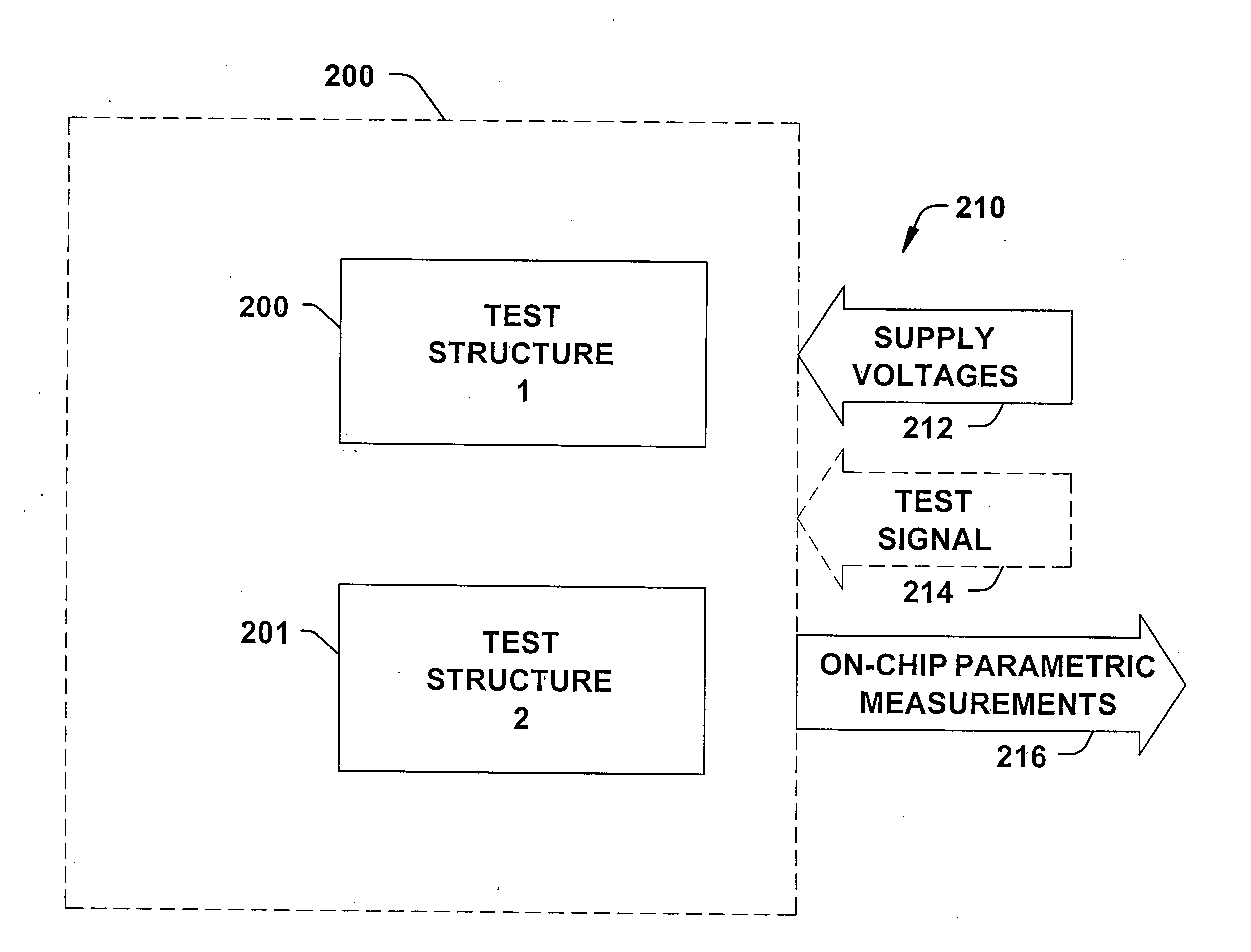 SRAM static noise margin test structure suitable for on chip parametric measurements