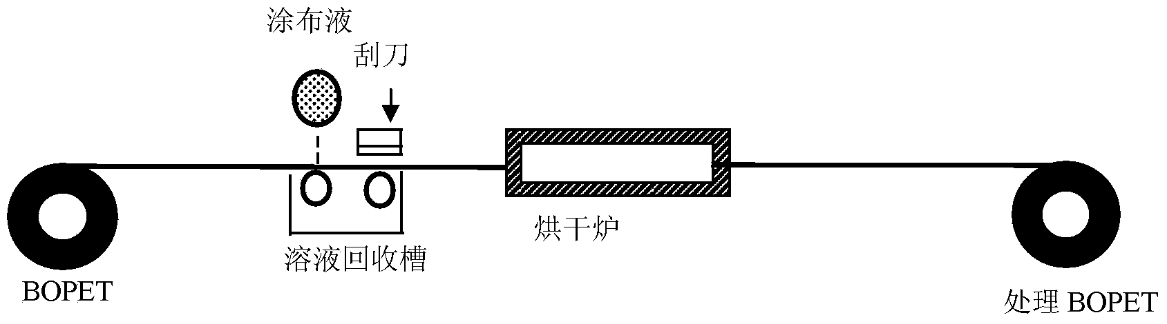 Preparation method for anti-ultraviolet heatproof BOPET film