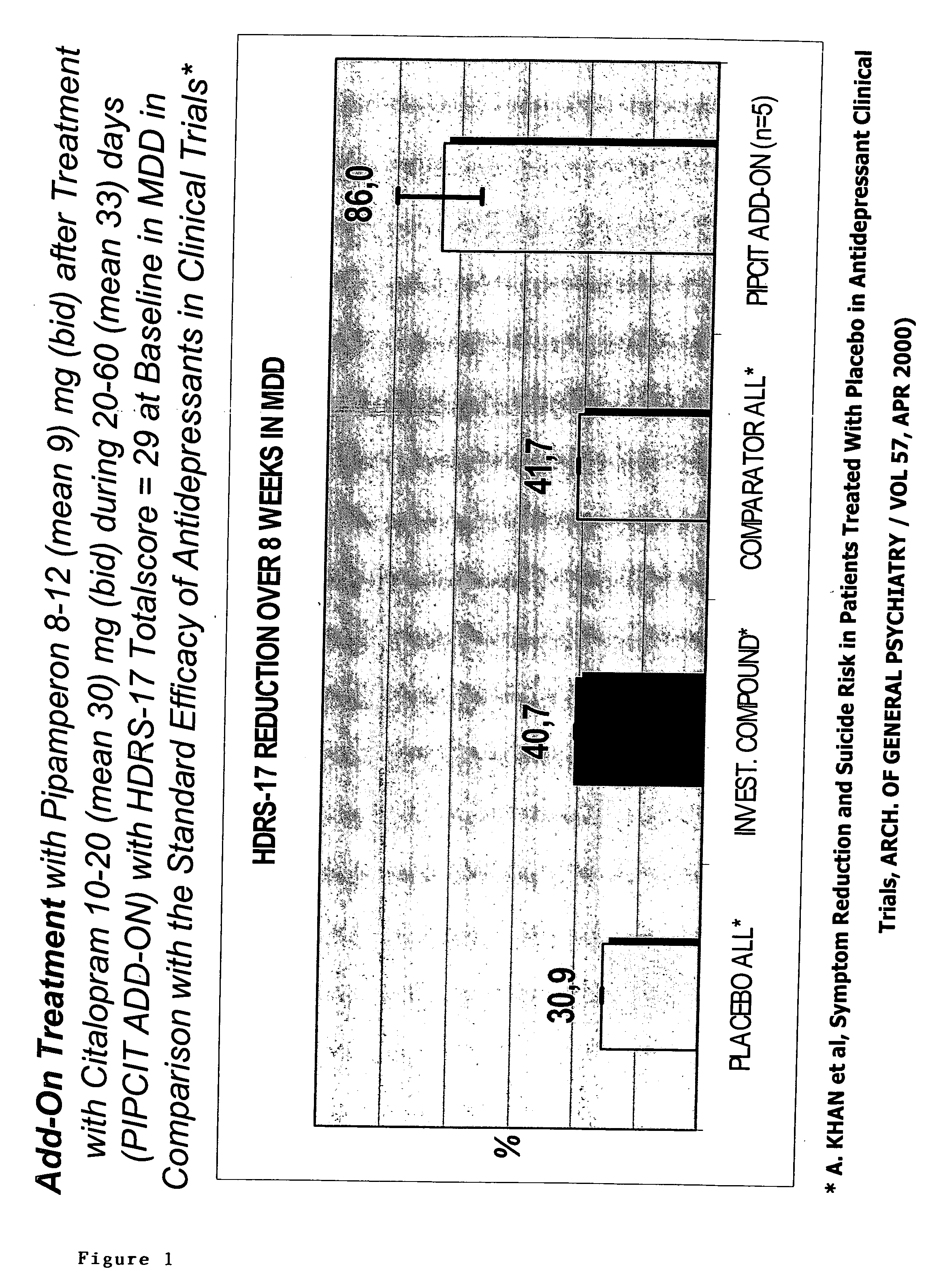 Use of D4 and 5-HT2A antagonists, inverse agonists or partial agonists