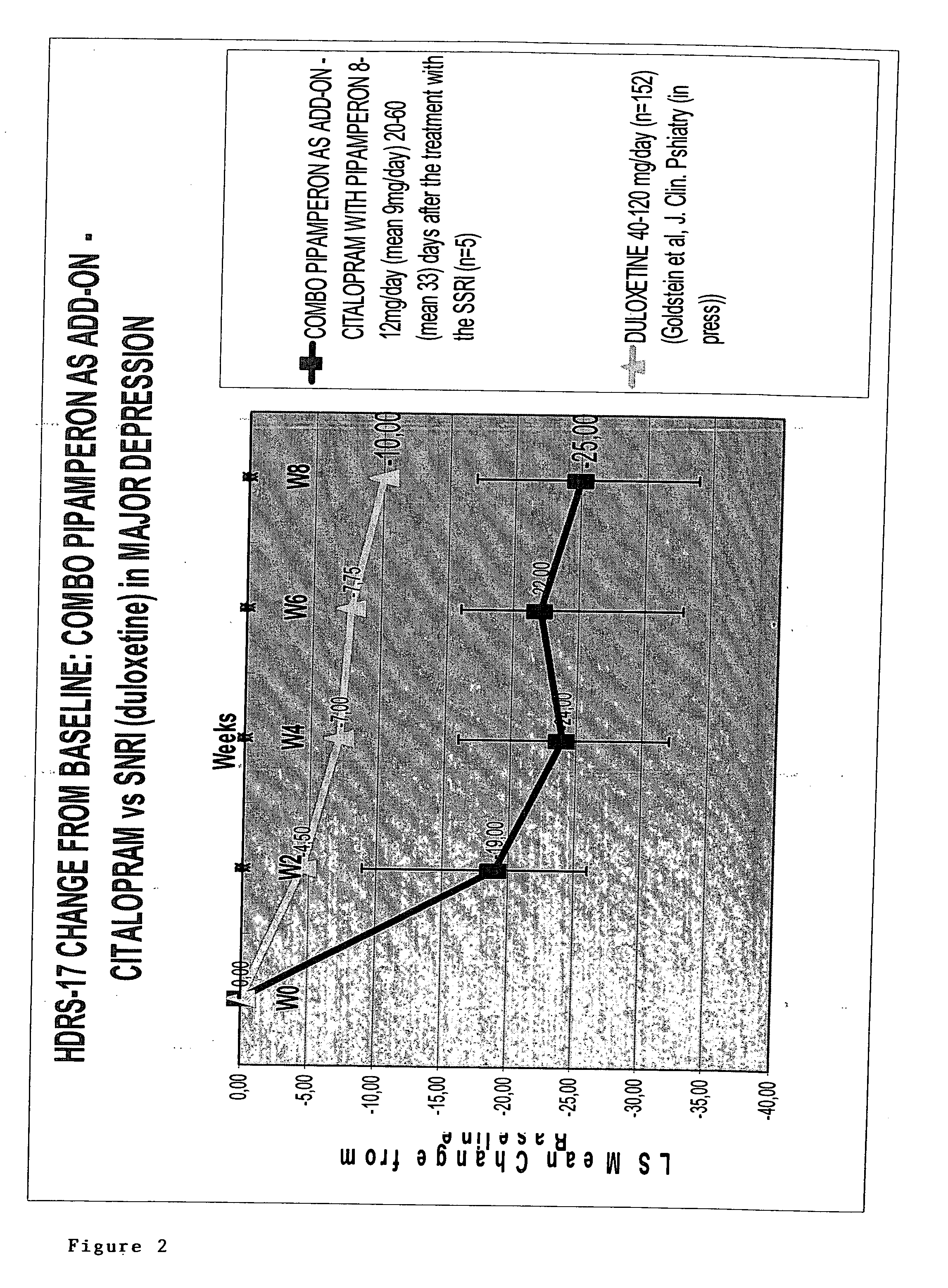 Use of D4 and 5-HT2A antagonists, inverse agonists or partial agonists