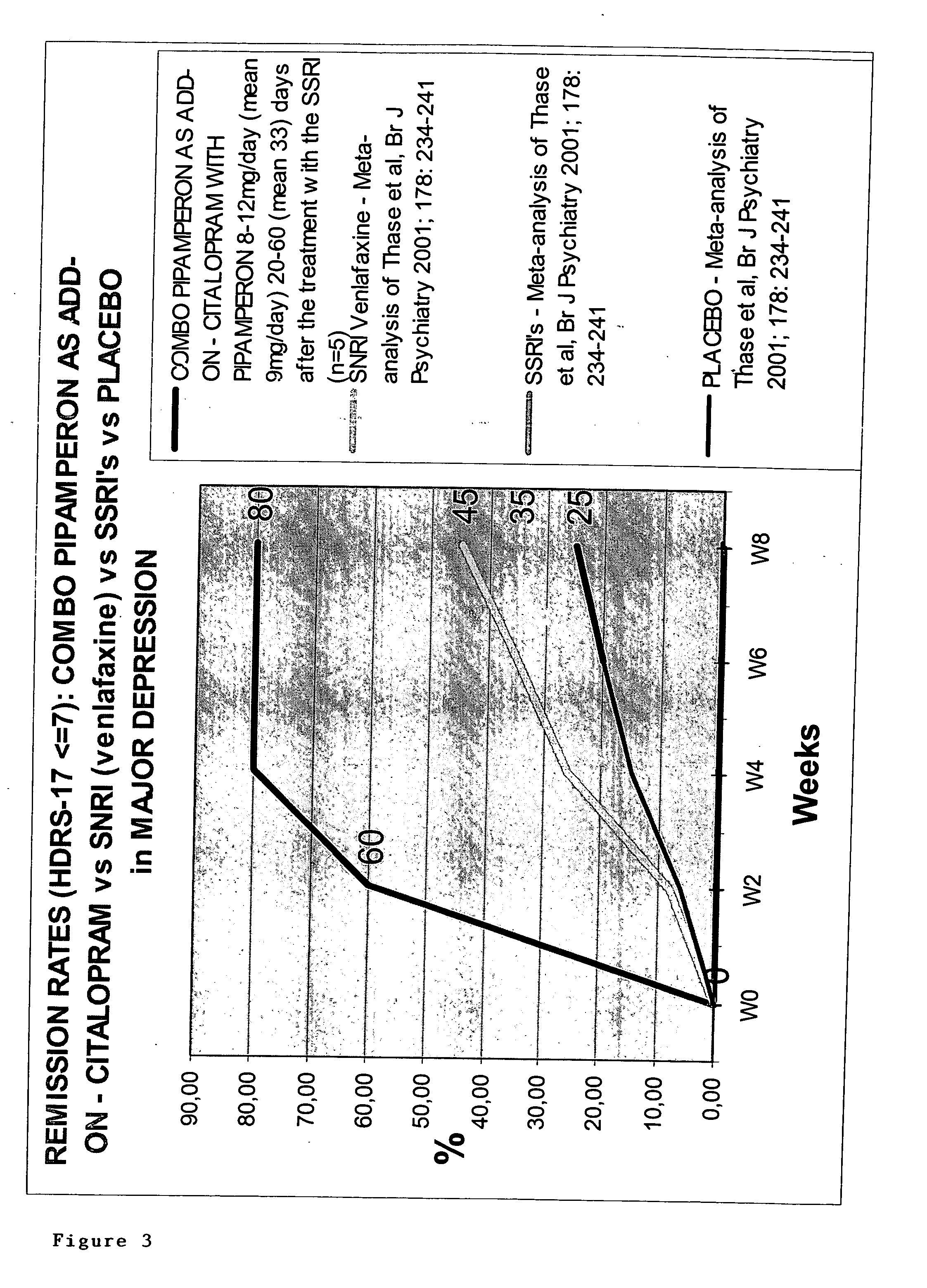 Use of D4 and 5-HT2A antagonists, inverse agonists or partial agonists