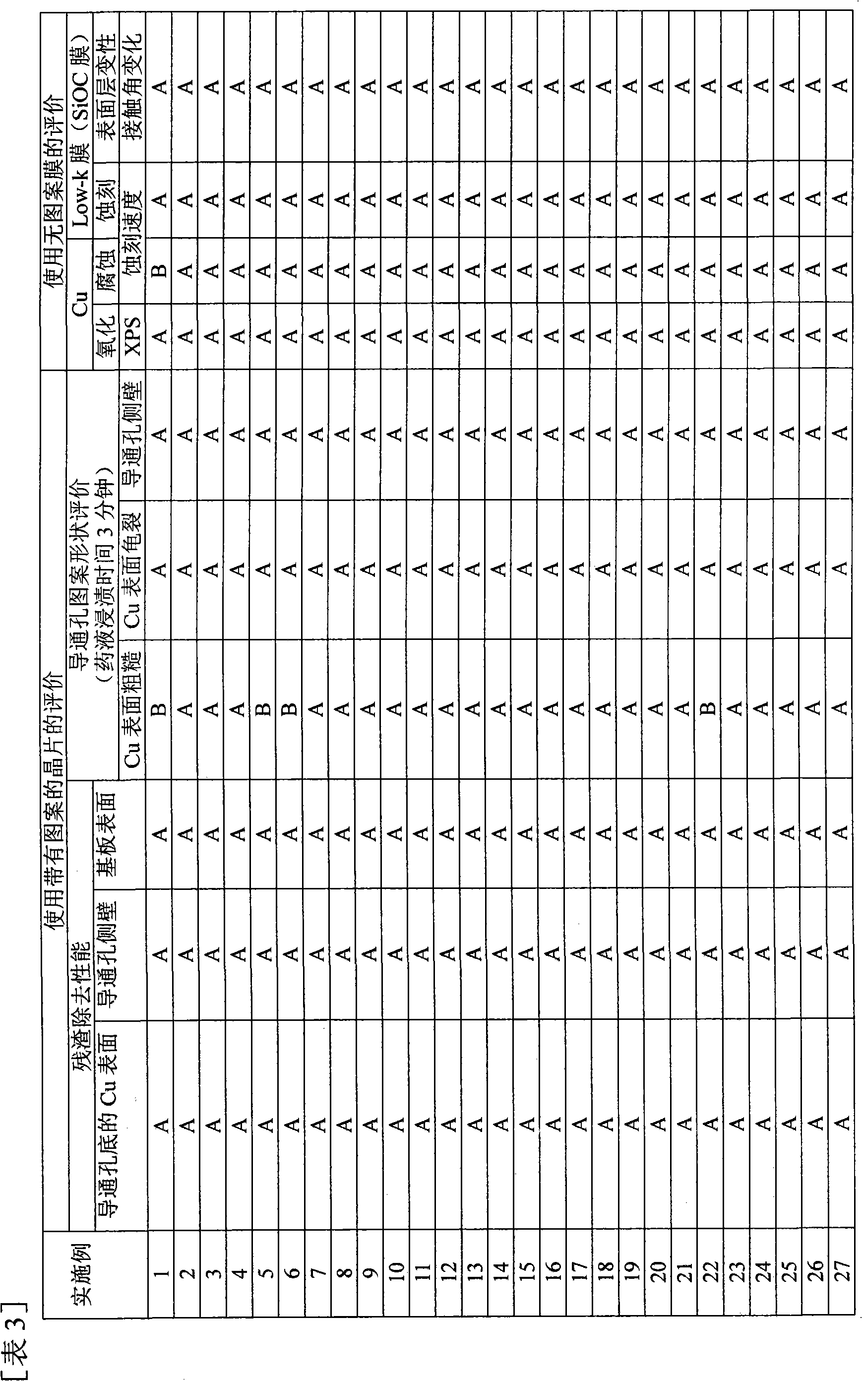 Solution for removal of residue after semiconductor dry processing, and residue removal method using the same