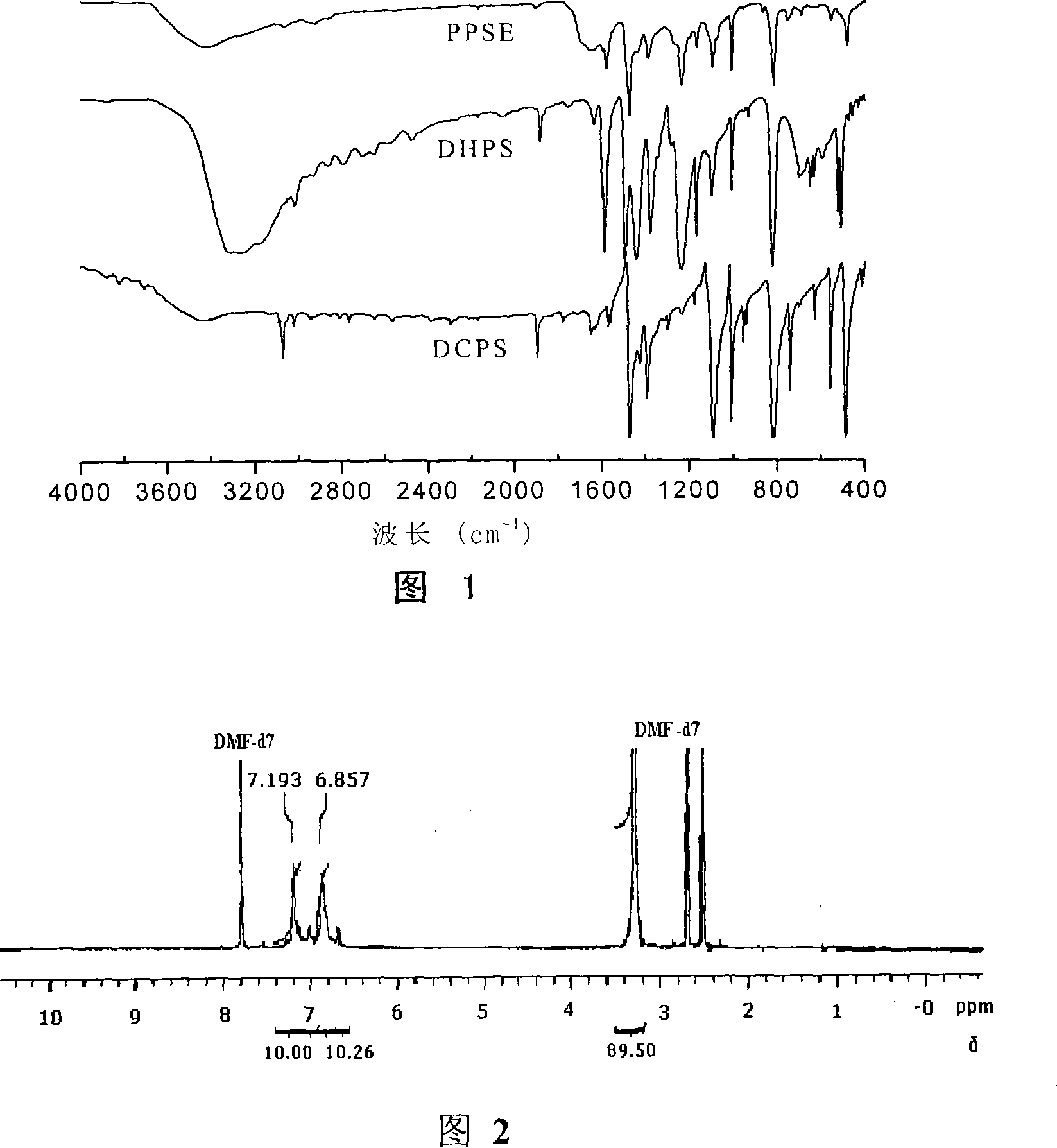 Method for preparing polyphenylene oxide sulfide