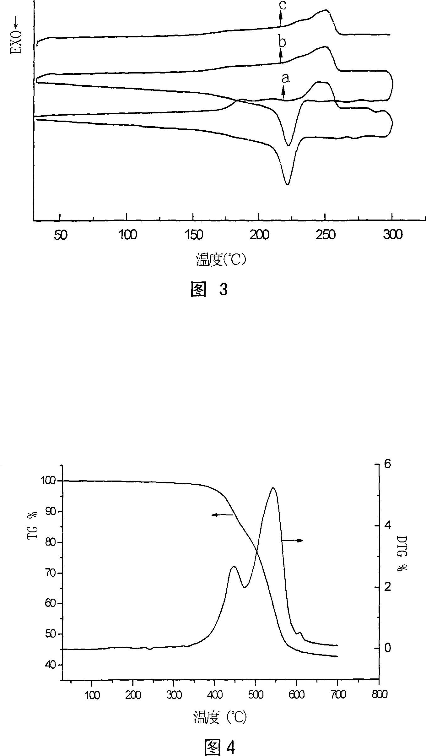 Method for preparing polyphenylene oxide sulfide