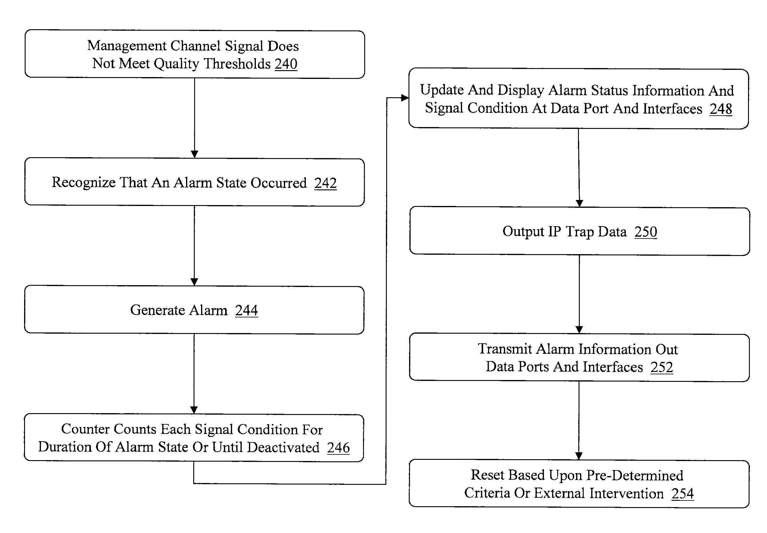 Remote testing and monitoring to a cell site in a cellular communication network