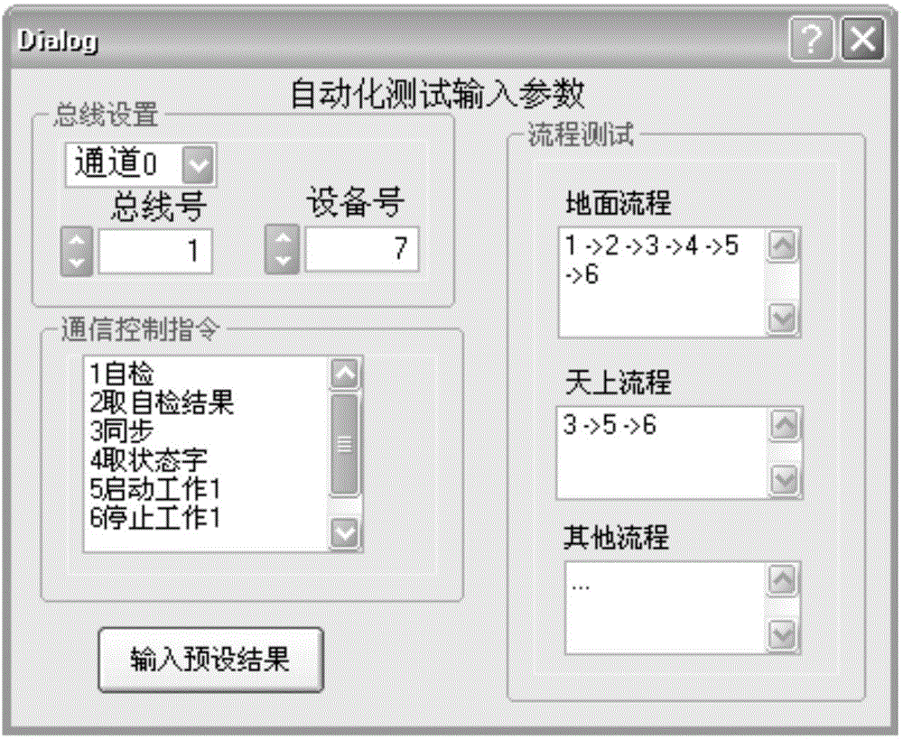 Automated remote terminal and 1553 B bus communication test method