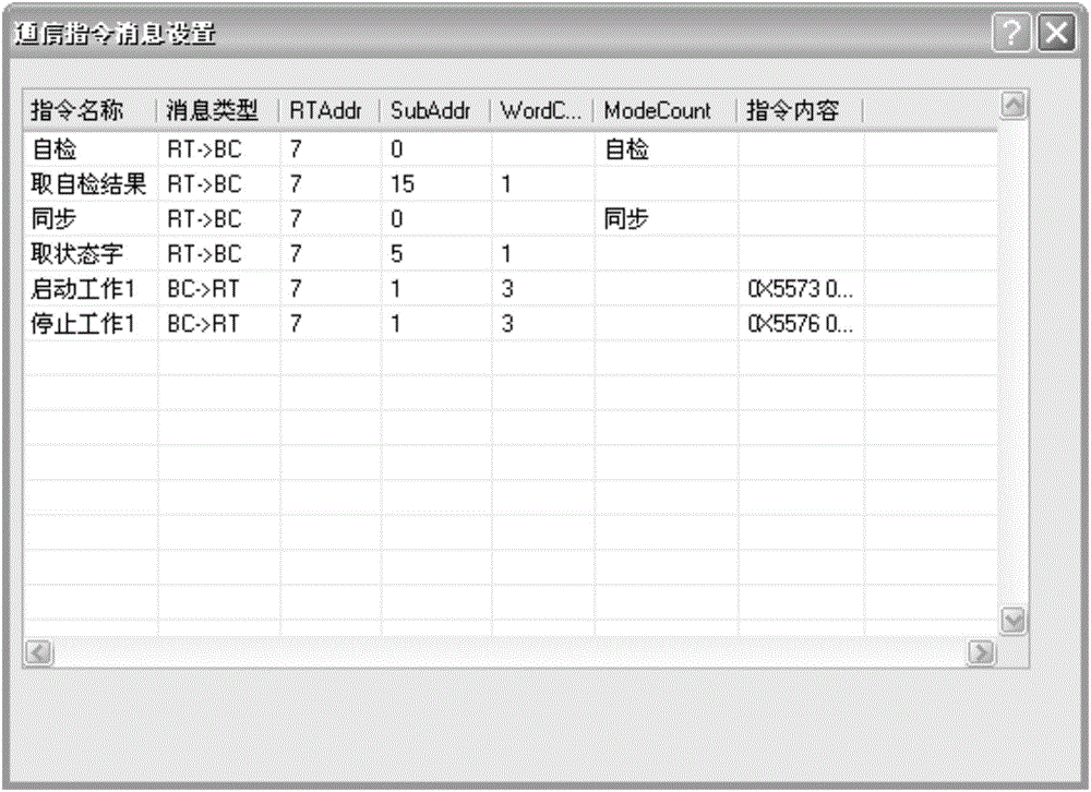 Automated remote terminal and 1553 B bus communication test method