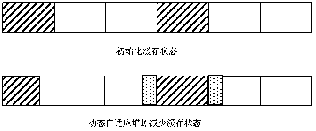 Adaptive streaming media caching method