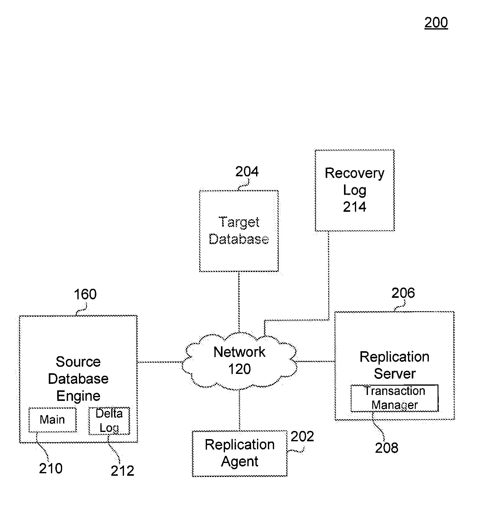 Replication Mechanisms for Database Environments