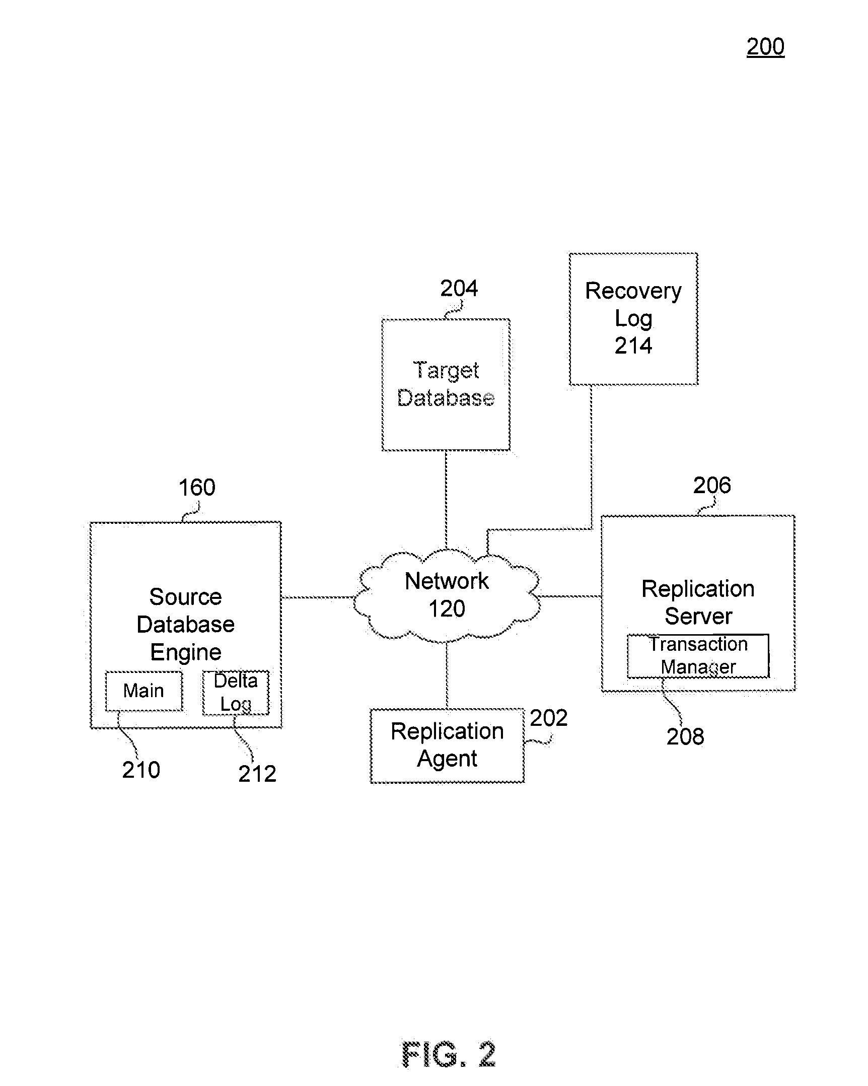 Replication Mechanisms for Database Environments