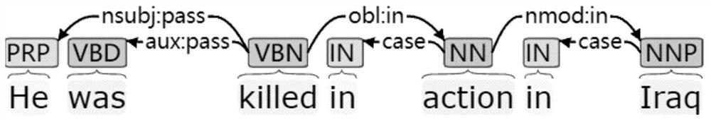 Event detection method for multi-hop neighbor information fusion based on graph structure