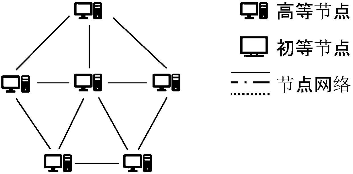 Block chain weakly centralized energy online transaction method based on an energy internet