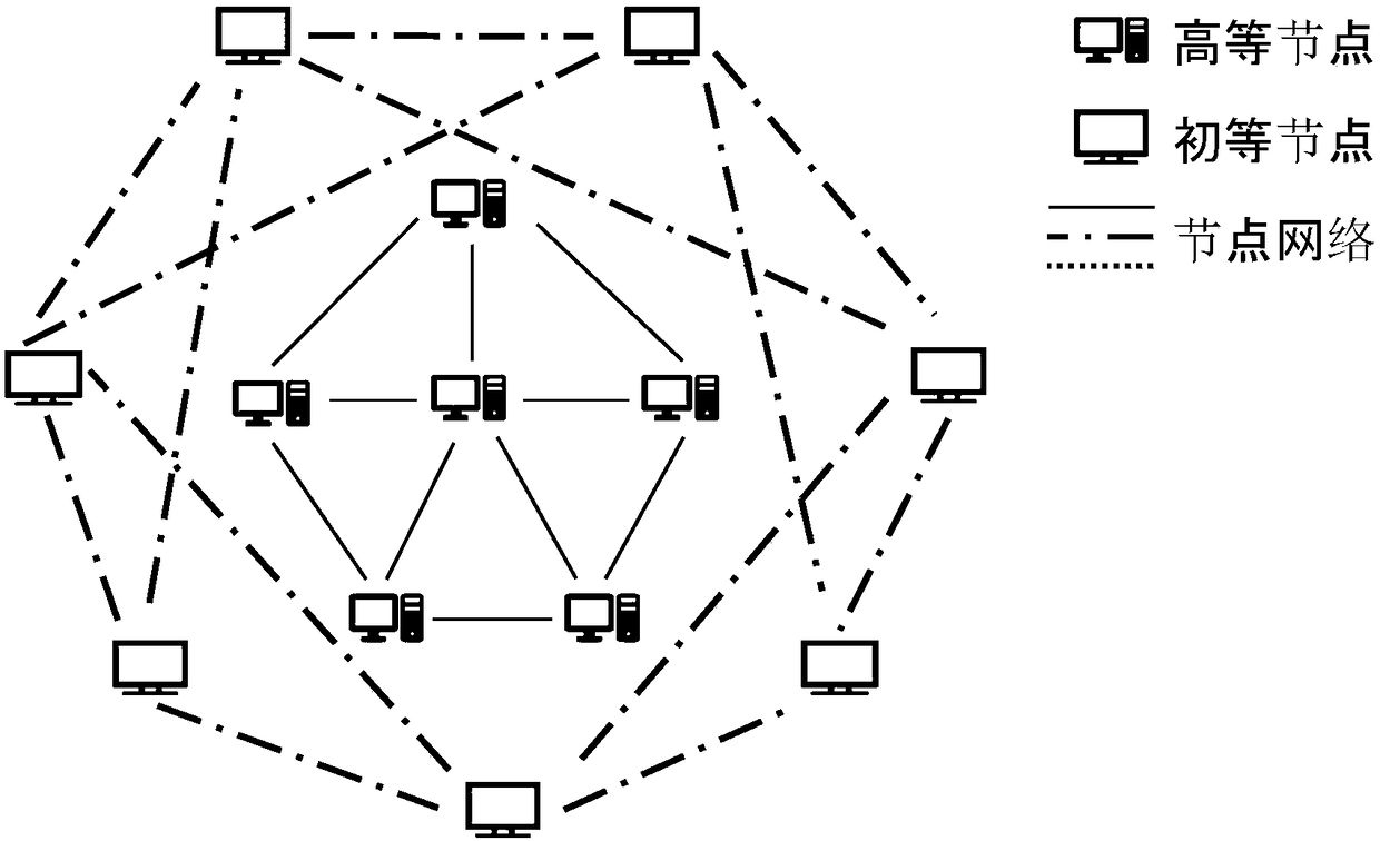 Block chain weakly centralized energy online transaction method based on an energy internet