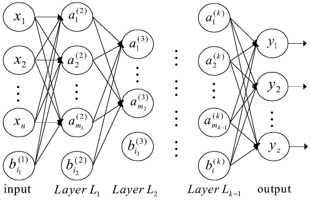 Audio bandwidth extension coding and decoding method and device based on deep neutral network