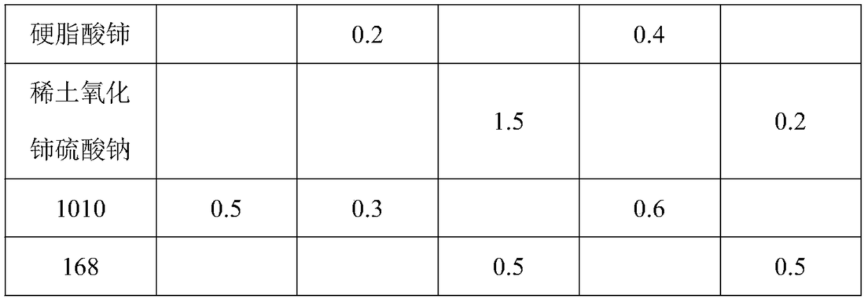 Microcellular foam film-coated packaging paper material and preparation method thereof