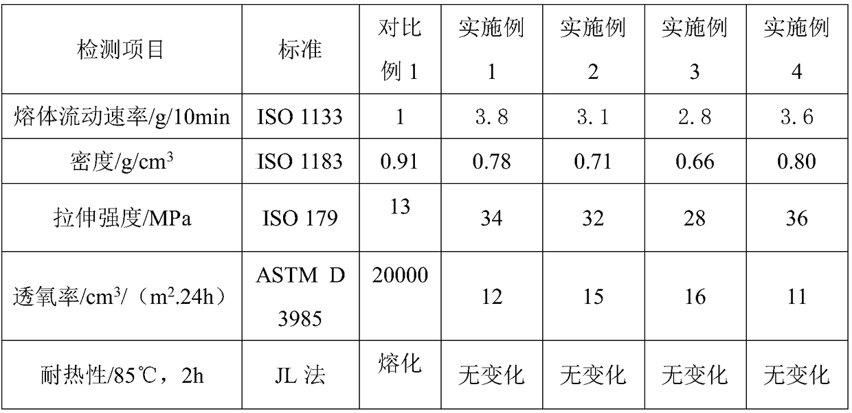 Microcellular foam film-coated packaging paper material and preparation method thereof