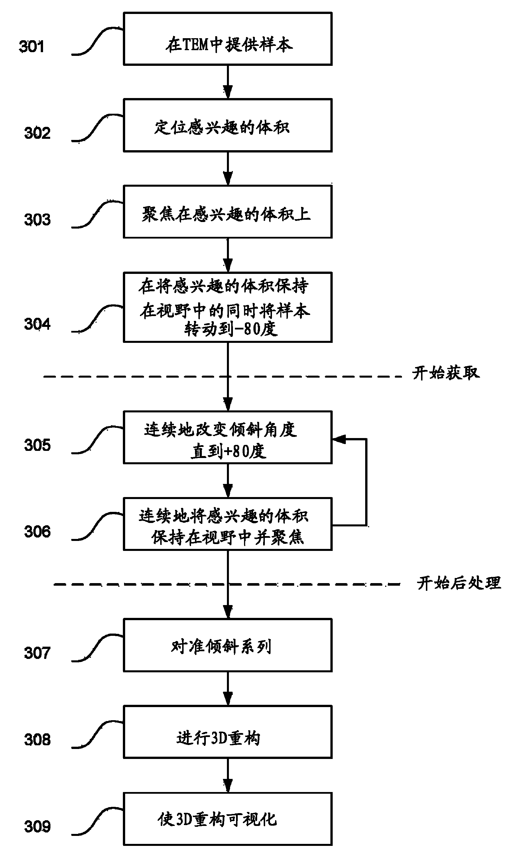 Method for electron tomography