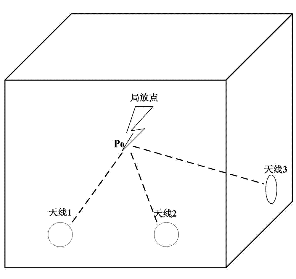 On-line monitoring antennae