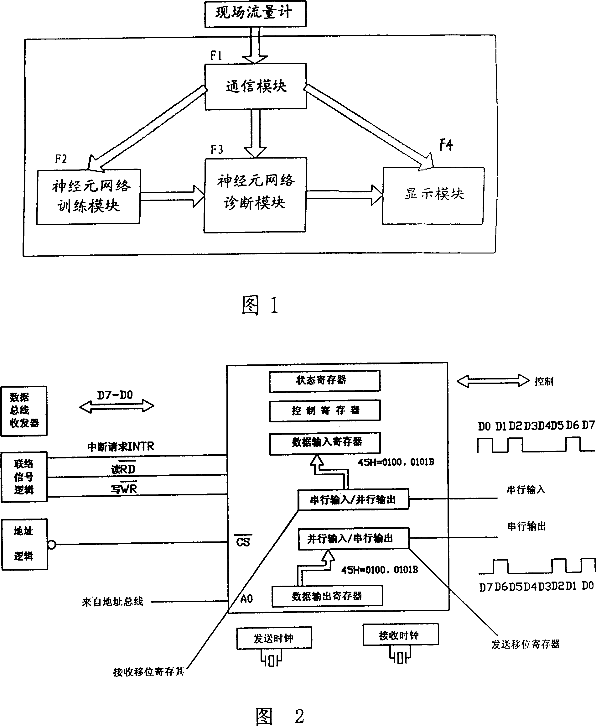 Method for detecting leakage of pipeline based on artificial neural network