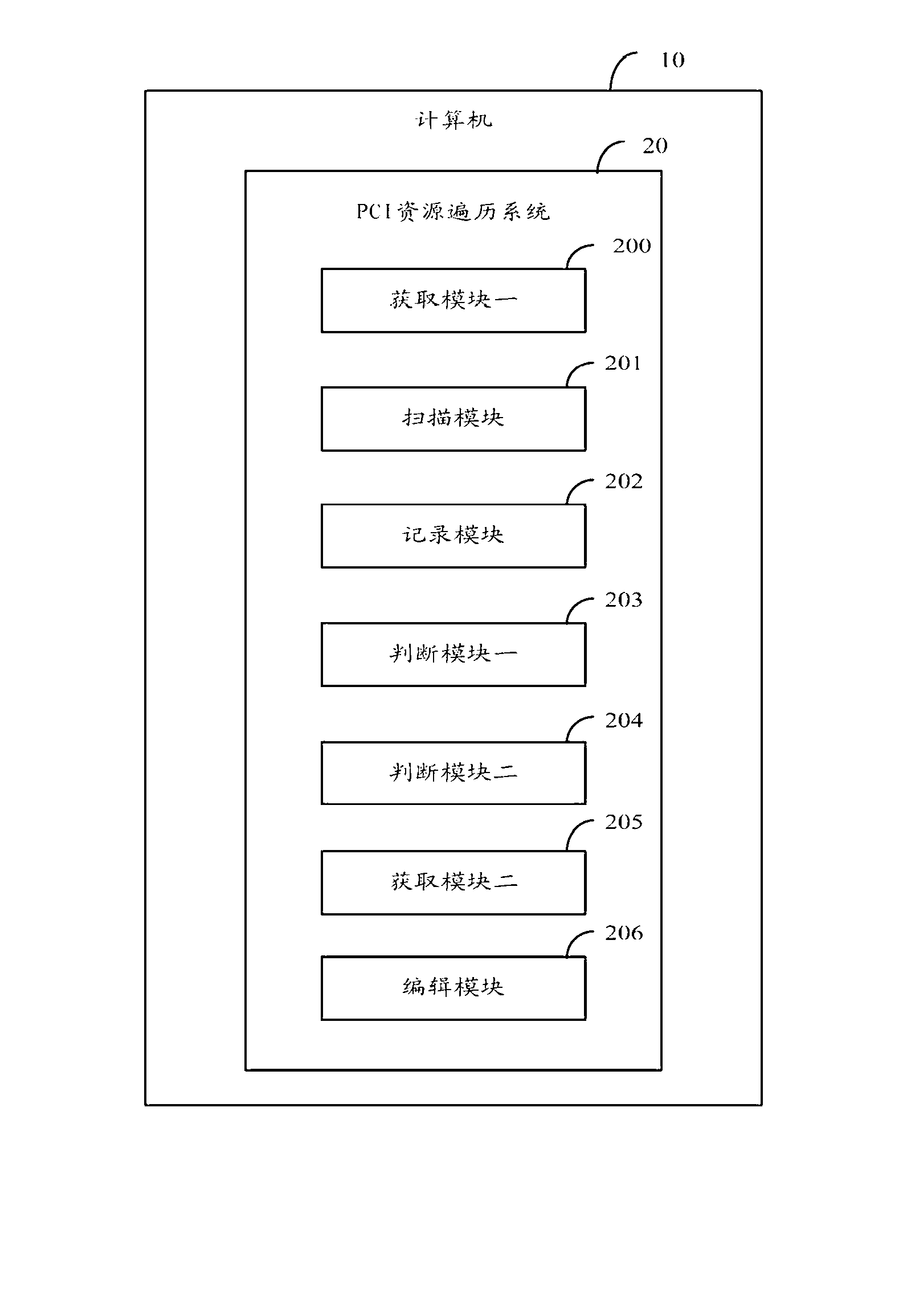 PCI (peripheral component interconnect) resource traversal method and system