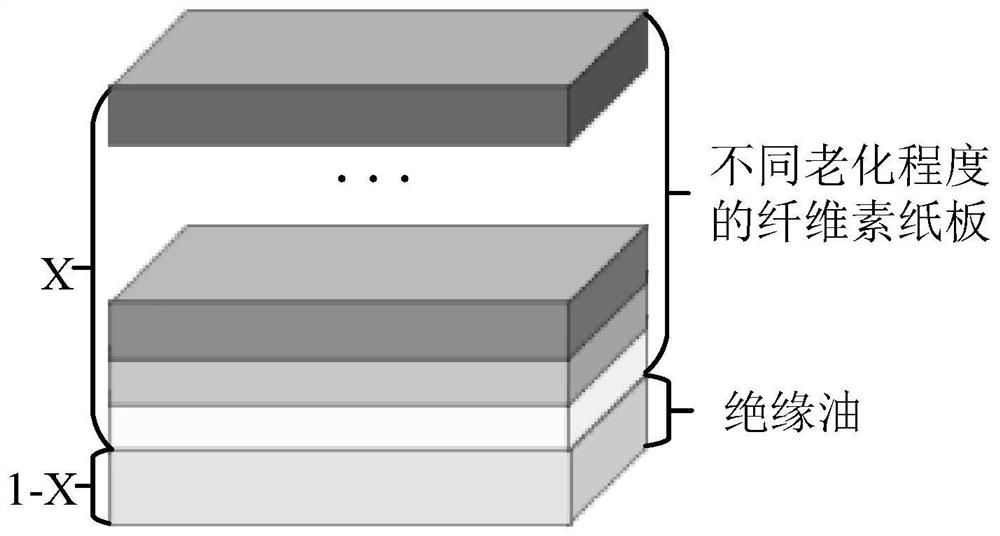 Finite element method-based composite insulation state evaluation method considering sleeve oil-paper insulation non-uniform thermal aging effect