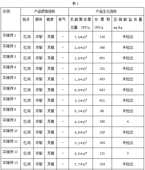 Preparation method of fermented capsicum sections in bag