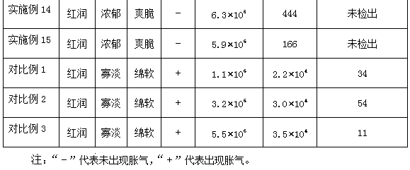 Preparation method of fermented capsicum sections in bag