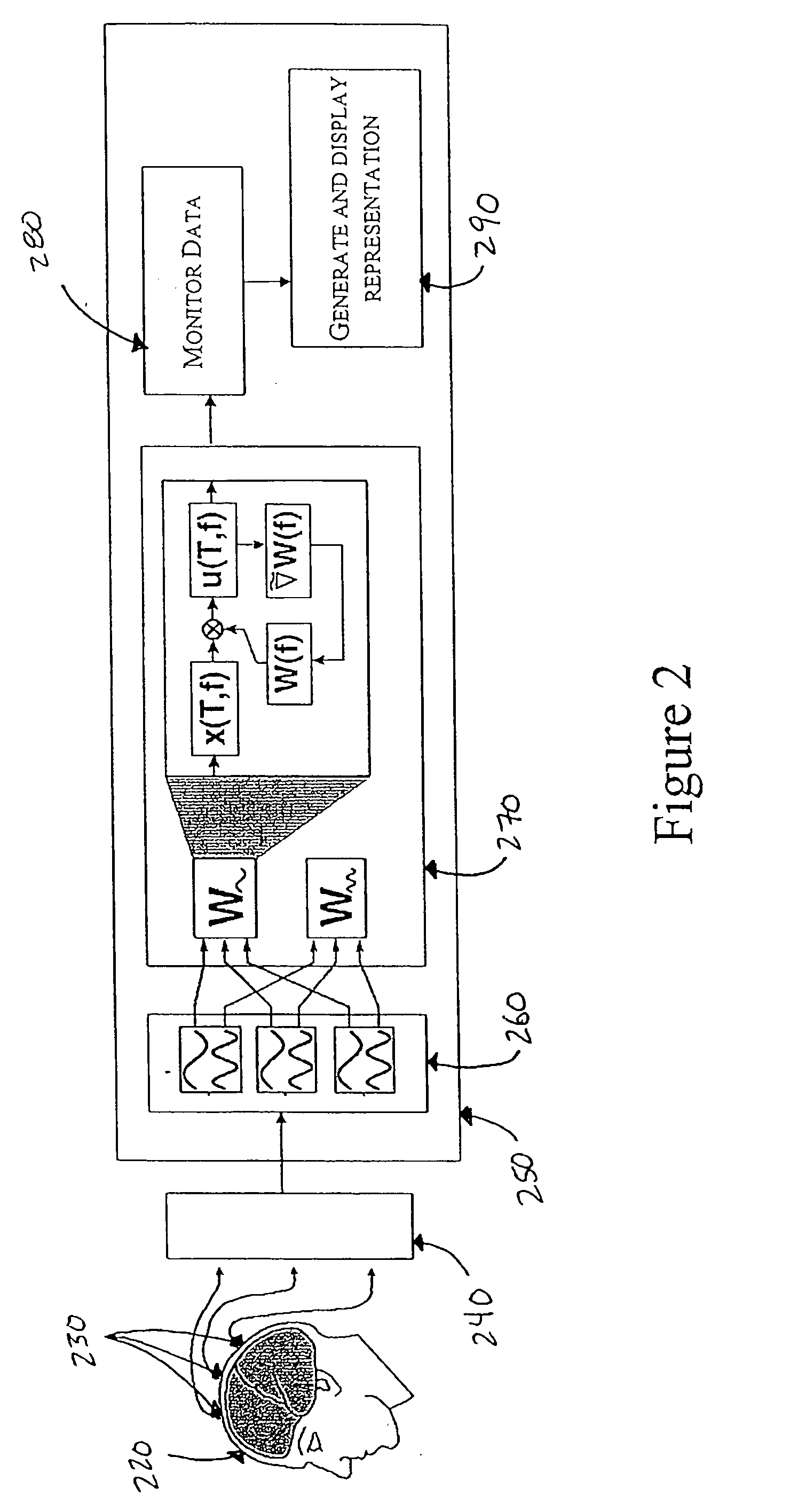 Monitoring and representing complex signals