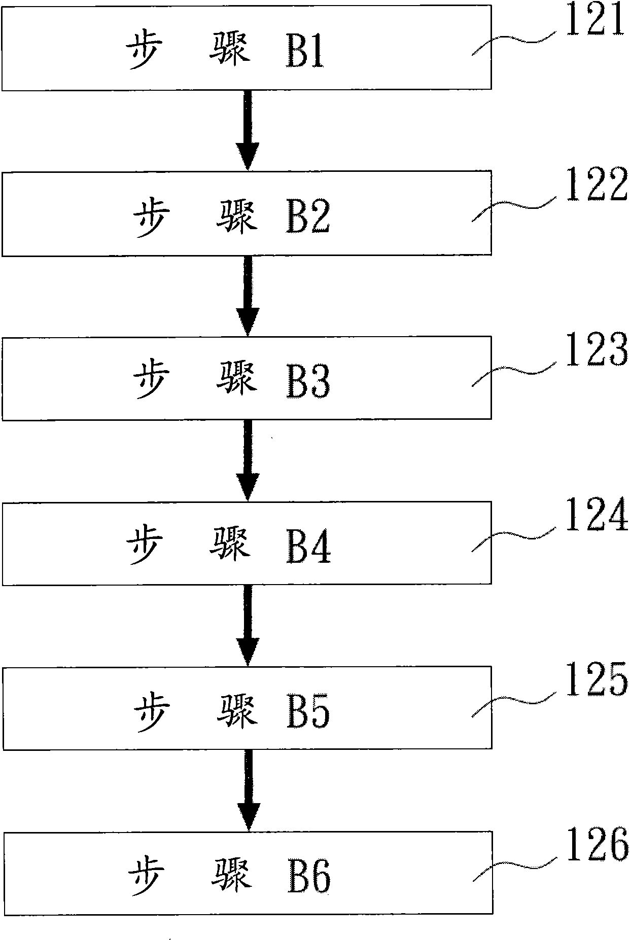 Energy-saving control method for water side equipment of air-conditioning system