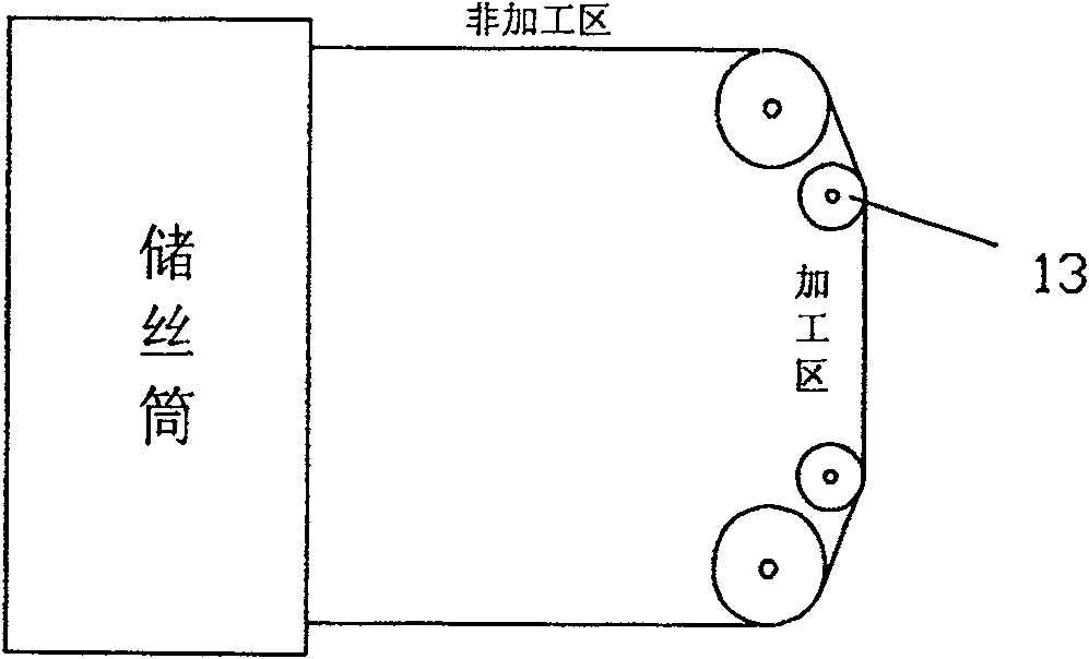 Guiding wire device of electric discharge wire cutting machine tool