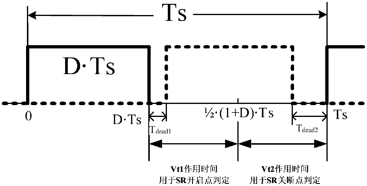 Adaptive synchronous rectification control system and control method for active clamp flyback converter