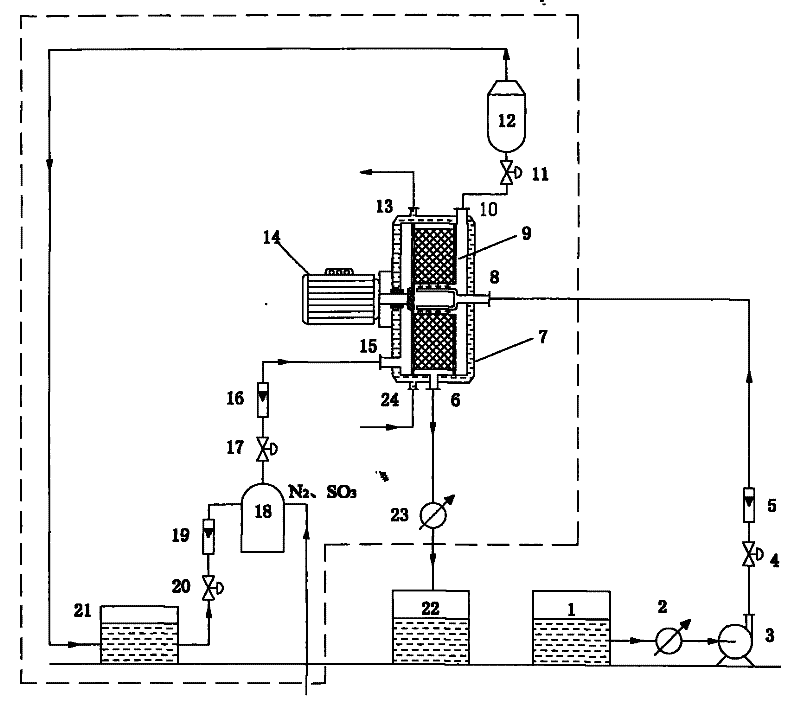 Method and equipment for preparing aromatic sulfonic acid by gas-phase sulphonation of aromatic organic compound