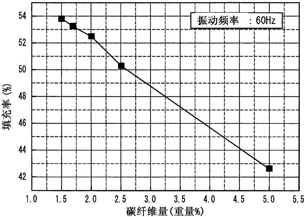 Process for loading hydrogen-absorbing alloy