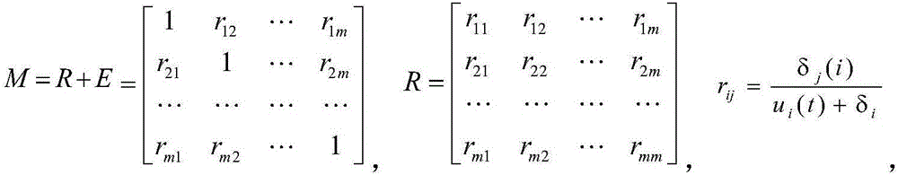 A control method for the overall dynamic balance control system of wind pressure in mine multi-faces