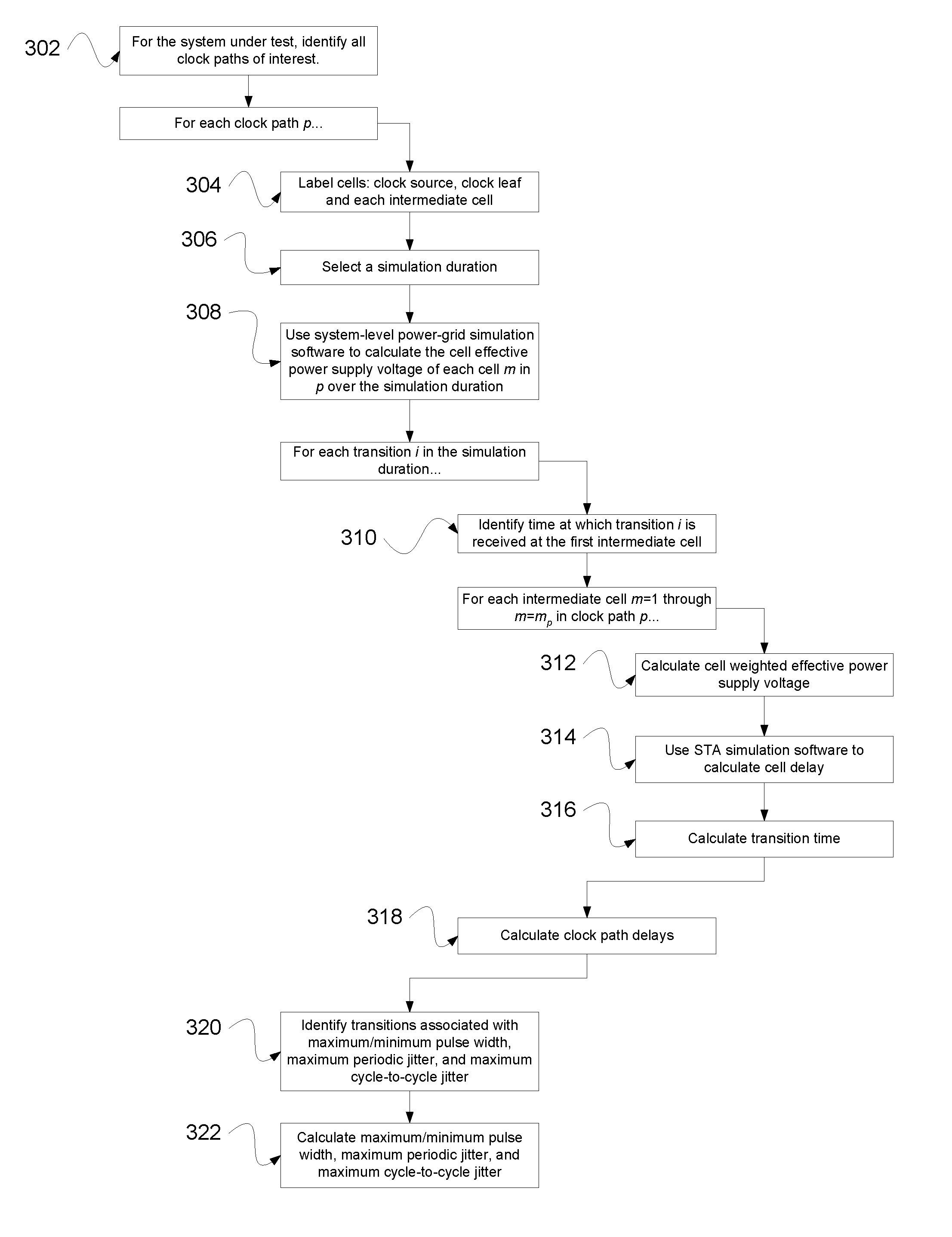 Characterizing performance of an electronic system