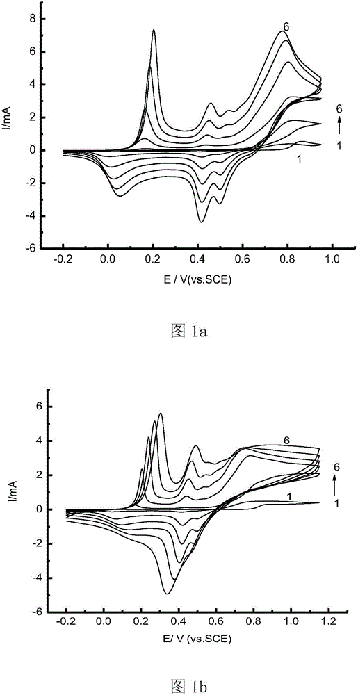 Electrochemical preparation method of phenylamine-4-aminosalicylic acid copolymer