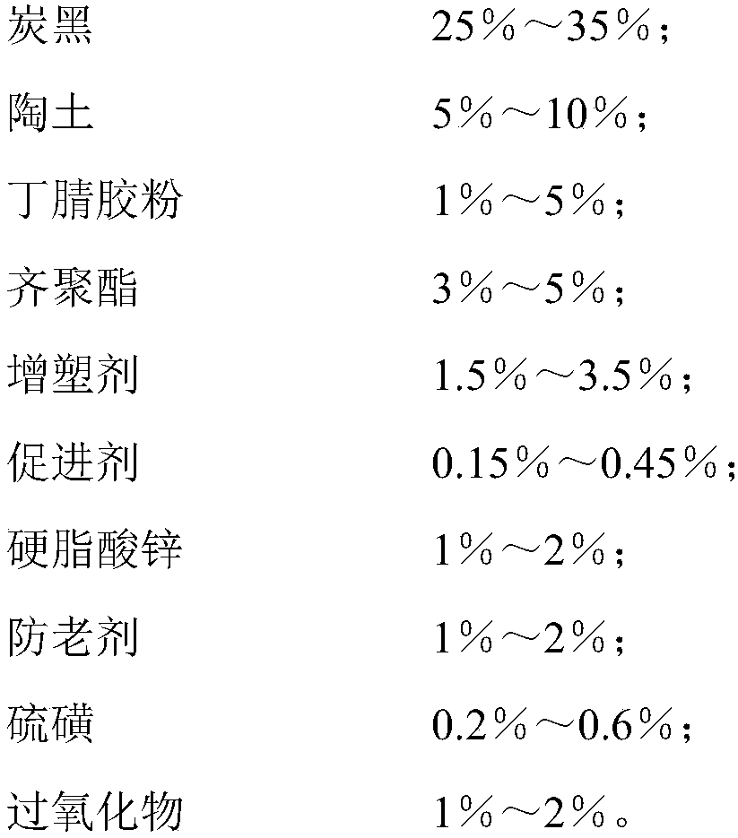 Orange peel-like rubber roller material and method for making orange peel-like rubber roller by utilizing material