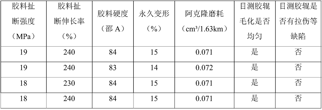 Orange peel-like rubber roller material and method for making orange peel-like rubber roller by utilizing material