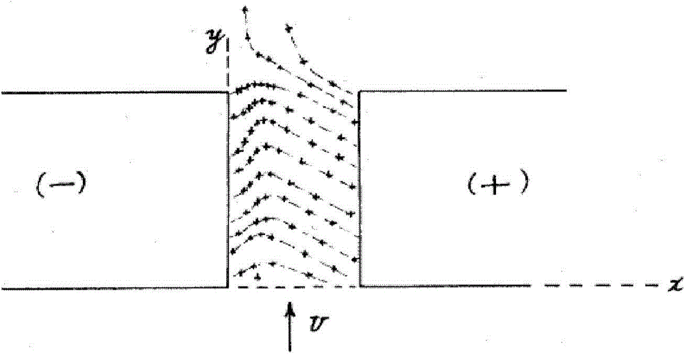 A UHF Plasma Flow Measuring Device