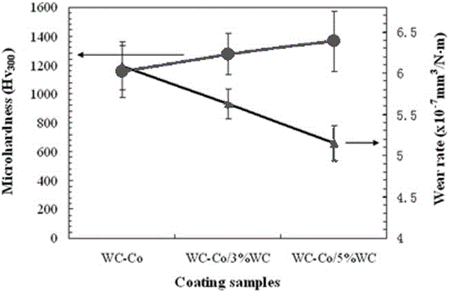 Coupled coating with high strength and high toughness and preparation method thereof