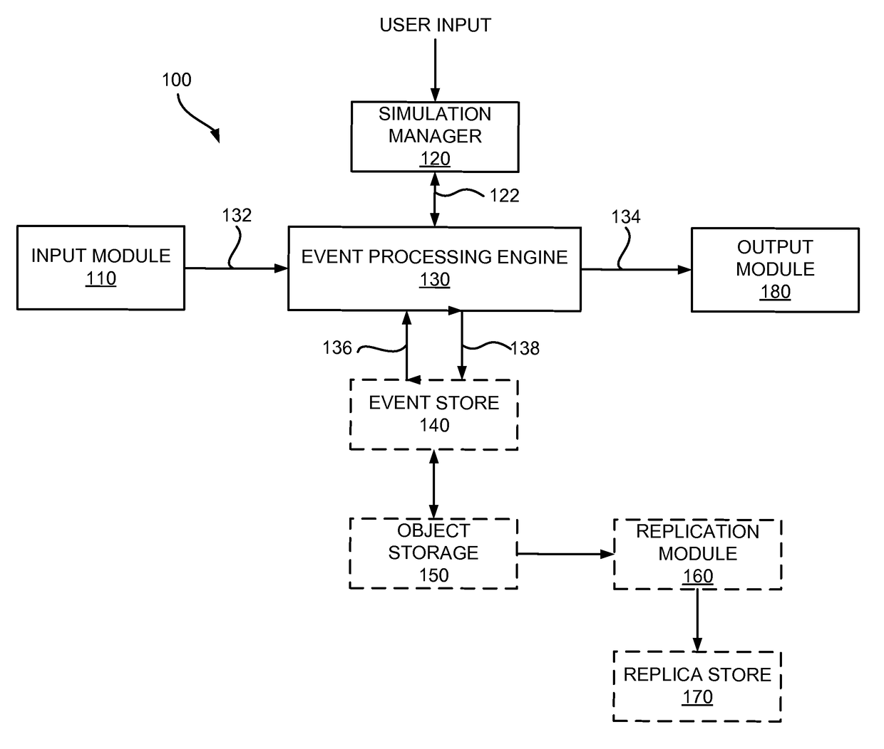 Market data-driven simulation of order book mechanics