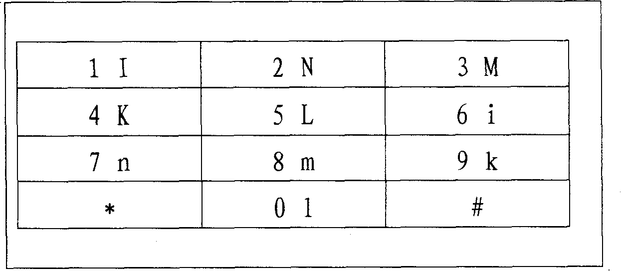 Digital keyboard English and Chinese input method